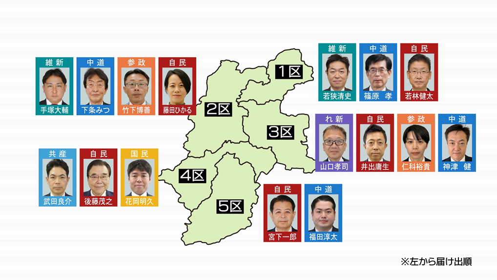 衆議院選挙2026 長野県 小選挙区