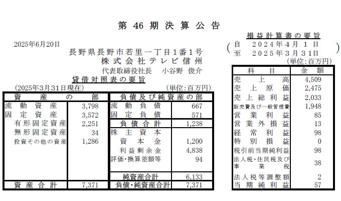 決算公告