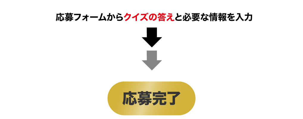 応募フォームからクイズの答えと必要な情報を入力→応募完了